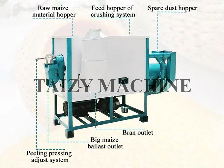Machine de fabrication de gruau de maïs | Fraiseuse à gruau de maïs 10 illustrations détaillées de moulin à maïs avec nom complet des pièces
