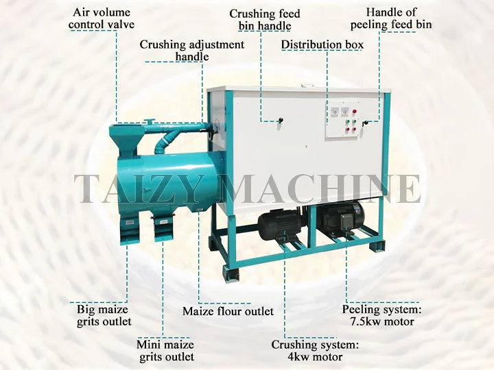 Machine de fabrication de gruau de maïs | Fraiseuse de gruau de maïs 9 la structure avant de la machine à gruaux de maïs avec les détails