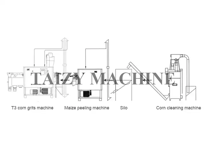 Fully Automatic Grain Cleaner Machine With Wind - Transported Conveyor 9 corn processing line for making maize grits