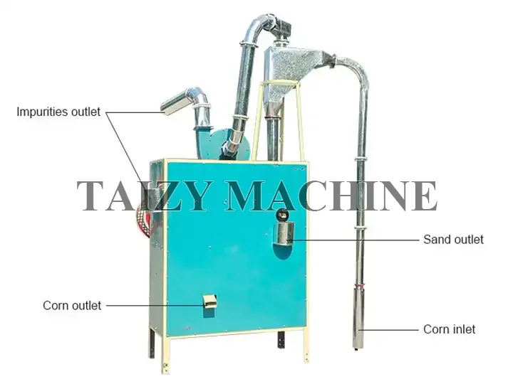 Fully Automatic Grain Cleaner Machine With Wind - Transported Conveyor 2 detailed structure of small maize cleaning machine
