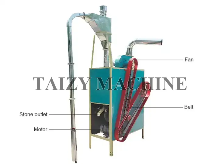 Fully Automatic Grain Cleaner Machine With Wind - Transported Conveyor 3 complete system of corn seed cleaner machine