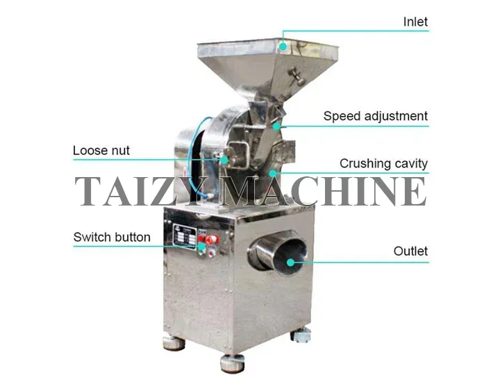 Stainless Steel Flour Mill Machine for Food Processing 3 the details structure of stainless steel milling machine