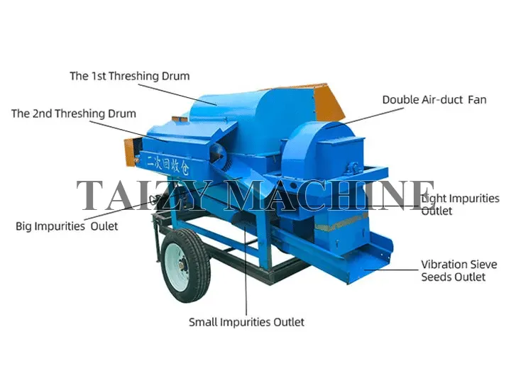 Maize Sheller Machine For Grain Threshing 2 玉米剥粒机结构