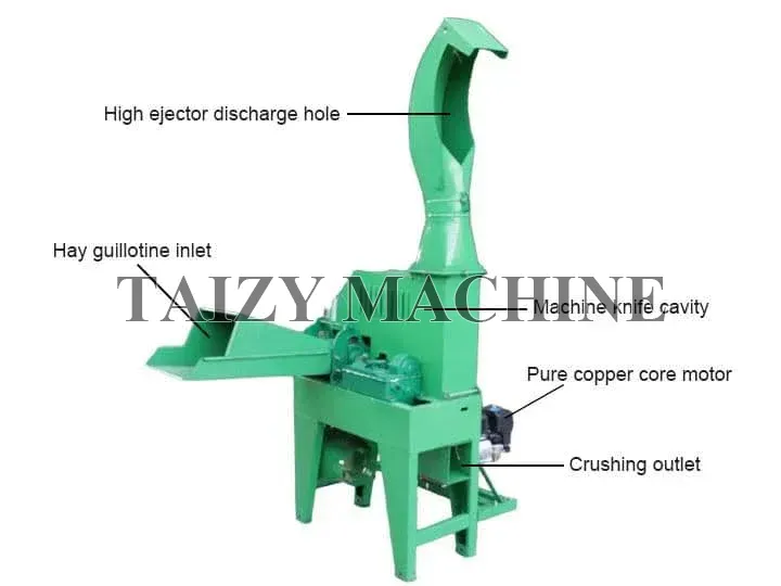 Forage Chopper For Silage Stalks Cutting 5 structure of silage cutter