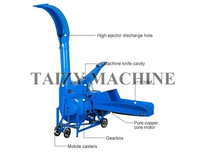 Forage Chopper For Silage Stalks Cutting 6 structure of straw shredder