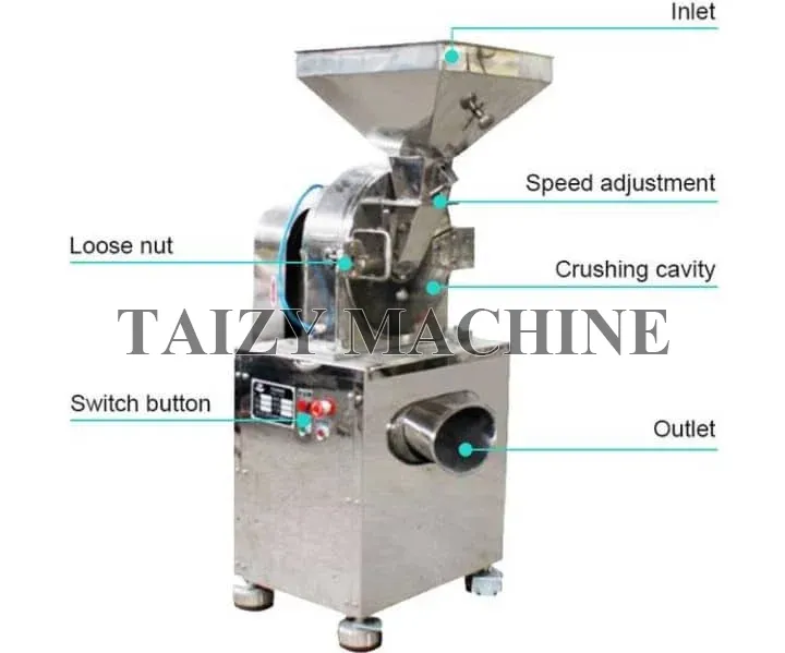 What Is The Difference Between A Grinder And A Hammer Miller? 1 structure of stainless steel grinder