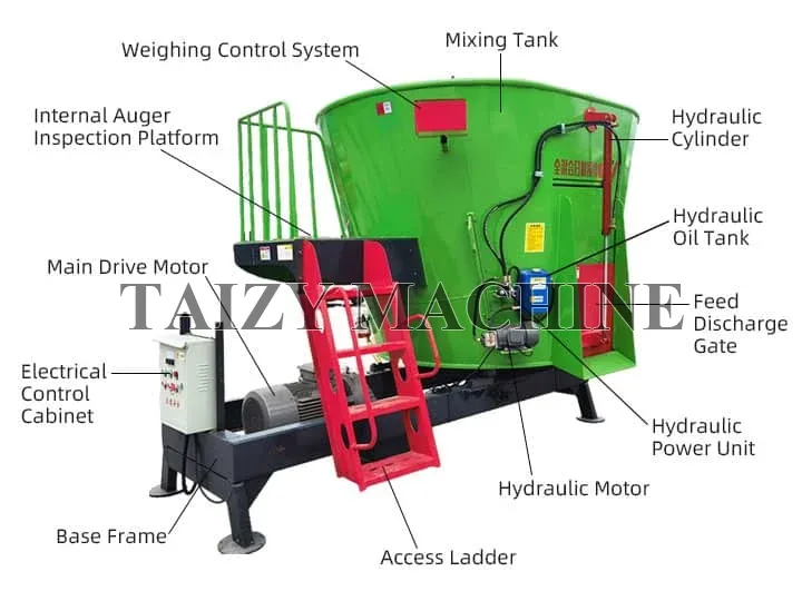 structure of silage mixer